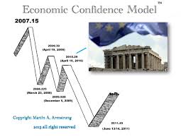 Martin armstrong, socrates and his economic confidence model: All Eyes On Greece Armstrong Economics