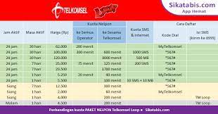 Daftar paket nelpon simpati loop bulanan, mingguan, dan harian. Paket Nelpon Tm Simpati Loop Murah Cara Daftar 2020 Edisi Corona Sikatabis Com