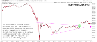 Taki Tsaklanos Blog 2 Must See Stock Market Charts For Q1