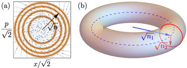 Papierüberprüfung] Extracting the physical content of Liouvillian eigenmodes: Semiclassical quantization
