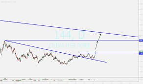 144 Stock Price And Chart Hkex 144 Tradingview