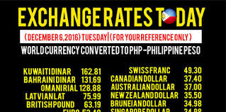 Since the adoption of the usage of the filipino language on banknotes and coins, th. Exchange Rate Today December 6 2016 Tuesday Kwentong Ofw
