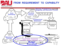 Professor Of Financial Management Dau Ppt Download