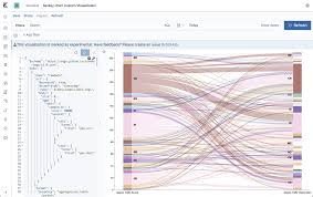 Creating Custom Kibana Visualizations Logz Io