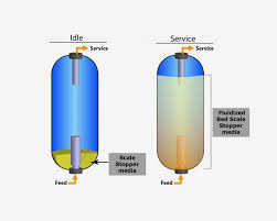Morton water is softer, purer, more refreshing water that just feels better. Top 6 Questions Answered About Salt Free Water Softeners Clean Water Store Inc