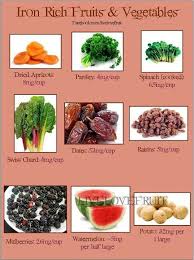 Pin On Clean Eating