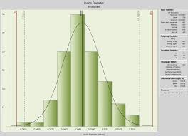 Capability Analysis What Is It When Is It Used Data