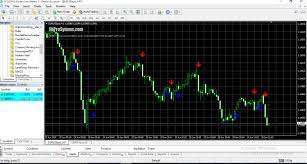 This is also known as hull moving average russian color indicator. Can Some Help Me With Adding Alert To This Arrow Indicator For Metatrader4 Indices Mql4 And Metatrader 4 Mql4 Programming Forum