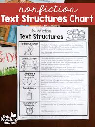 Nonfiction Text Structures Chart This Reading Mama