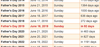 When Is Fathers Day 2019 2020 2021 2022 Mother Day Special When Is Fathers Day Fathers Day Wishes Fathers Day Poems