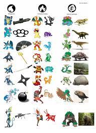 Regarding the theory surrounding each starter. : r/pokemonmemes