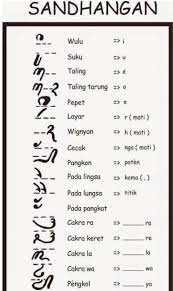 Check spelling or type a new query. Aksara Jawa Lengkap Contoh Dan Artinya Dosenpintar Com