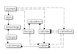 Yes no adjust margins over Calculation Rule Discount Data Model