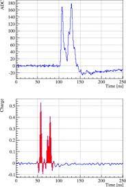 Detection of neutrinos is now well developed and a classic opportunity for neutrino detection occurred with supernova 1987a. The Flash Adc System And Pmt Waveform Reconstruction For The Daya Bay Experiment Sciencedirect