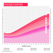 free bmi calculator calculate your body mass index