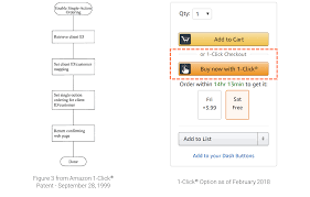 Using singapore math to solve word problems. Amazon Strategy Teardown