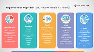 Plan templates are useful to work with in workshops and business meetings. 11 Steps Recruitment Marketing Action Plan Talentlyft