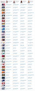 The Boys Are Back Dallas Cowboys Draft Nfl Playoffs Nfl Stats