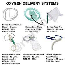 Medical School Oxygen Delivery Devices What To Know Emergency Nursing Nursing Student Tips Pediatric Nursing