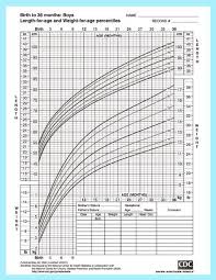 Height And Weight Chart For Baby Boys From The Center For