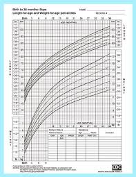 height and weight chart for baby boys from the center for