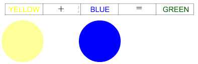 Primary Secondary And Complementary Colours