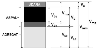 Gambar ditempatkan secara eksplisit di domain publik. Gambar 1 Rongga Dan Volume Dari Campuran Aspal Padat Download Scientific Diagram