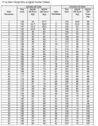 Kpss alan i̇çin adres i̇line göre tercih edilebilecek yakın sınav merkezleri; 2018 Msu Pertem Tercih Ekrani Osym Msu Kilavuzunu Yayinladi