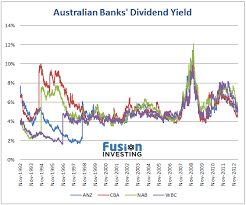 Price To Book Ratio Of Australian Banks