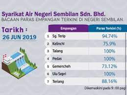 Memantau perkhidmatan bekalan air oleh syarikat air negeri sembilan. Bekalan Air Di Negeri Sembilan Mencukupi Kata Mb