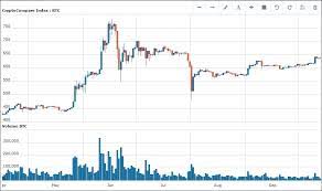 What is pretty certain is that bitcoin is here to stay. Bitcoin Price Hits Highest Level Since August Marketwatch