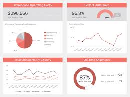 Logistics Dashboards Example 2 Warehouse Kpi Dashboard Dashboard Examples Kpi Dashboard Dashboards