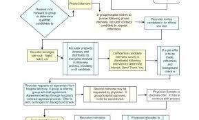 job process flow chart template enewspaper club