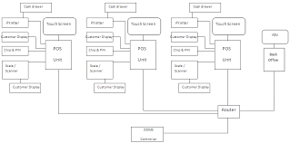 Retalix ltd has installations in more than 20,000 stores and quick service restaurants across 44 countries. Https Www Gov Uk Government Uploads System Uploads Attachment Data File 297723 S029 Revision 2 Pdf