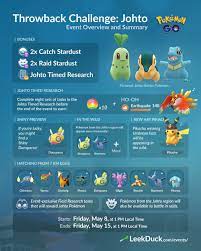 Pin By Laura Nichols On Pokemon Research Pictures Starter Pokemon Pokemon
