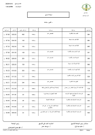 In september 2002, the committee for the coordination of statistical activities (ccsa) was established in order to continue coordination in the statistical sector, which had been done by the administrative committee on coordination (acc) subcommittee on statistical activities prior to 2002. ØµÙˆØ± Ù†ØªÙŠØ¬Ø© ØªÙ†Ø³ÙŠÙ‚ Ø§Ù„Ø£Ø²Ù‡Ø± 2020 Ø¹Ù„Ù…ÙŠ Ø¨Ù†Ø§Øª Ø¨ÙˆØ§Ø¨Ø© Ø£Ø®Ø¨Ø§Ø± Ø§Ù„ÙŠÙˆÙ… Ø§Ù„Ø¥Ù„ÙƒØªØ±ÙˆÙ†ÙŠØ©
