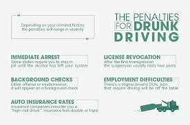 A Guide To Washington States Dui Laws