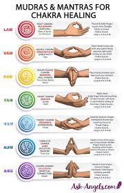 How To Balance All 7 Chakras In Minutes 100 Beginner Friendly Chakra Meditation Mudras Chakra Yoga