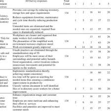 Caticlan is the main port of entry and the gateway to the region's riches. Pdf The Effectiveness Of The Implementation Of Qe 5s Towards Quality Environment At Workplace