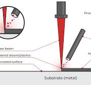Laser Paint Removal from Metals with Laser Cleaning - Laserax