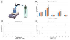 Brady spc spill kits are guaranteed to fit your application needs, especially in the laboratory. Exploring The Efficiency Of Various Extraction Approaches For Determination Of Crude 4 Methylcyclohexyl Methanol Mchm Constituents In Environmental Samples