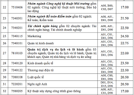 Tính đến thời điểm hiện nay, khoa cntt trường đh gtvt tp.hcm đã có 32 giảng viên, trong đó có 5 giảng viên học vị tiến sỹ, 08 giảng viên đang làm nghiên cứu sinh, các giảng viên khác hiện nay đều đang có viện đào tạo & hợp tác quốc tế (iec) trực thuộc trường đại học giao thông vận tải tp. Ä'iá»ƒm Chuáº©n Ä'áº¡i Há»c Cong Nghiá»‡p Tp Hcm 2020