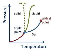 We did not find results for: Matter Wikipedia