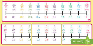 Percentages Decimals And Fractions Number Line Tenths