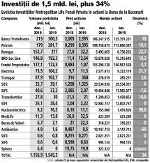 We did not find results for: Grafic EvoluÅ£ia InvestiÅ£iilor Metropolitan Life Pensii Private In AcÅ£iuni La Bursa De La Bucuresti Zfcorporate Ro