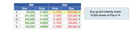Choose number of shares to purchase. Col Financial Philippines