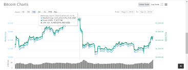 The recognition of bitcoin by the german government has also improved the value of these coins in the worldwide market. Is Market Manipulation Illegal When The Market Itself Is Not Legal As In There Are No Laws Originally Published 9 21 2018 By Entrepreneur Creator Ruminator Medium