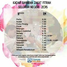 Ini kadar zakat fitrah 2021 malaysia. Pin By Azizah Z Abidin On Islam Personalized Items Map Person