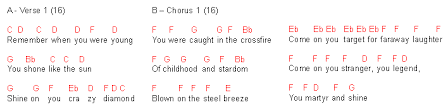 Check spelling or type a new query. Shine On You Crazy Diamond Parts I V The Musical Analysis