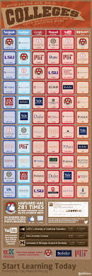 Pin On Elearning Education